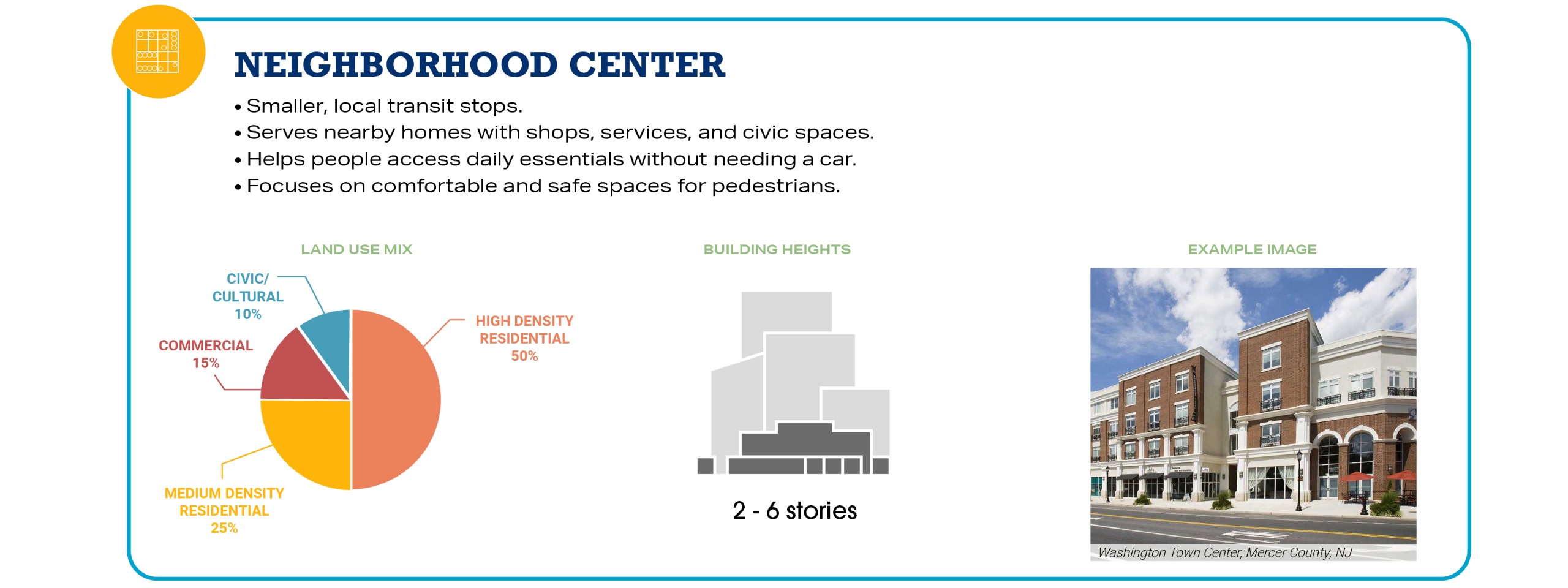 An image of a Neighborhood Center Station Type