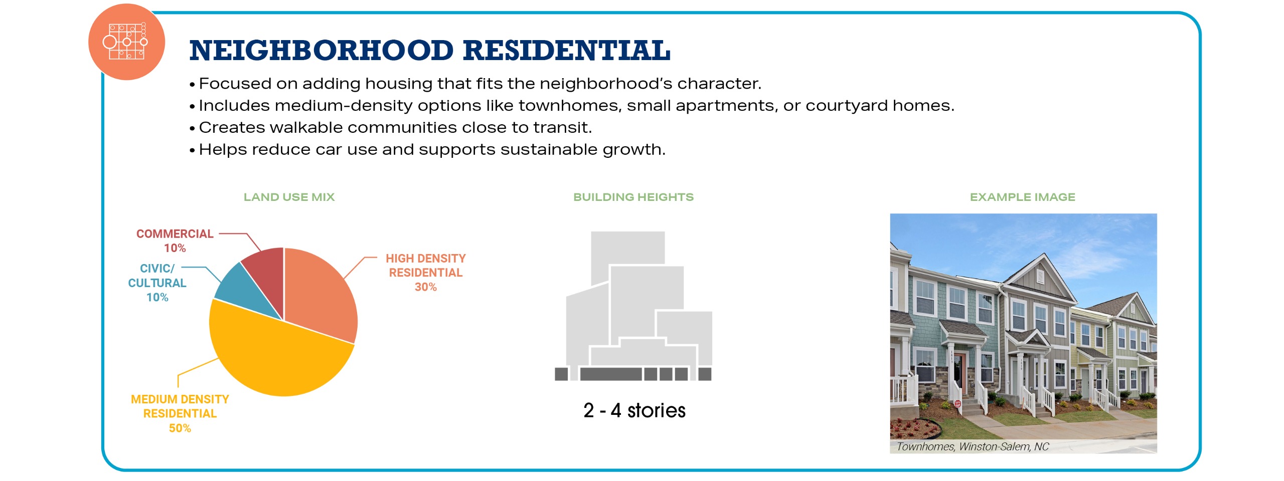An image of a Neighborhood Residential Station Type