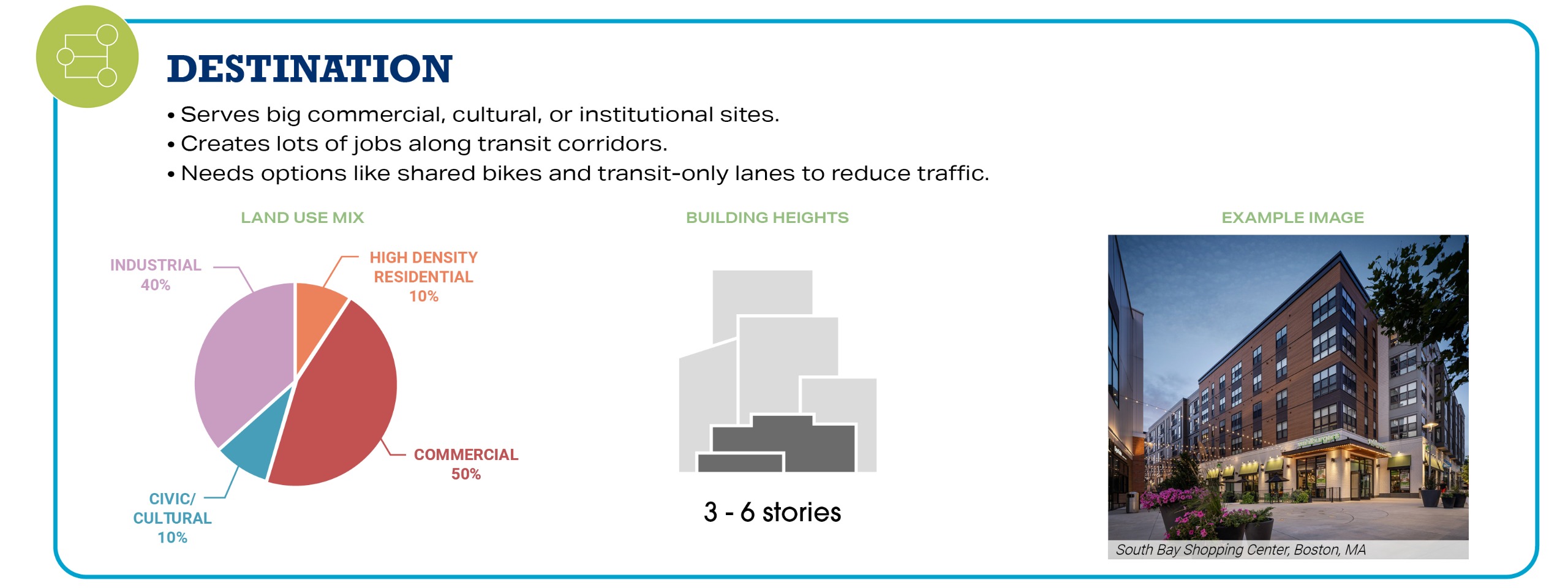 An image of a Destination Station Type