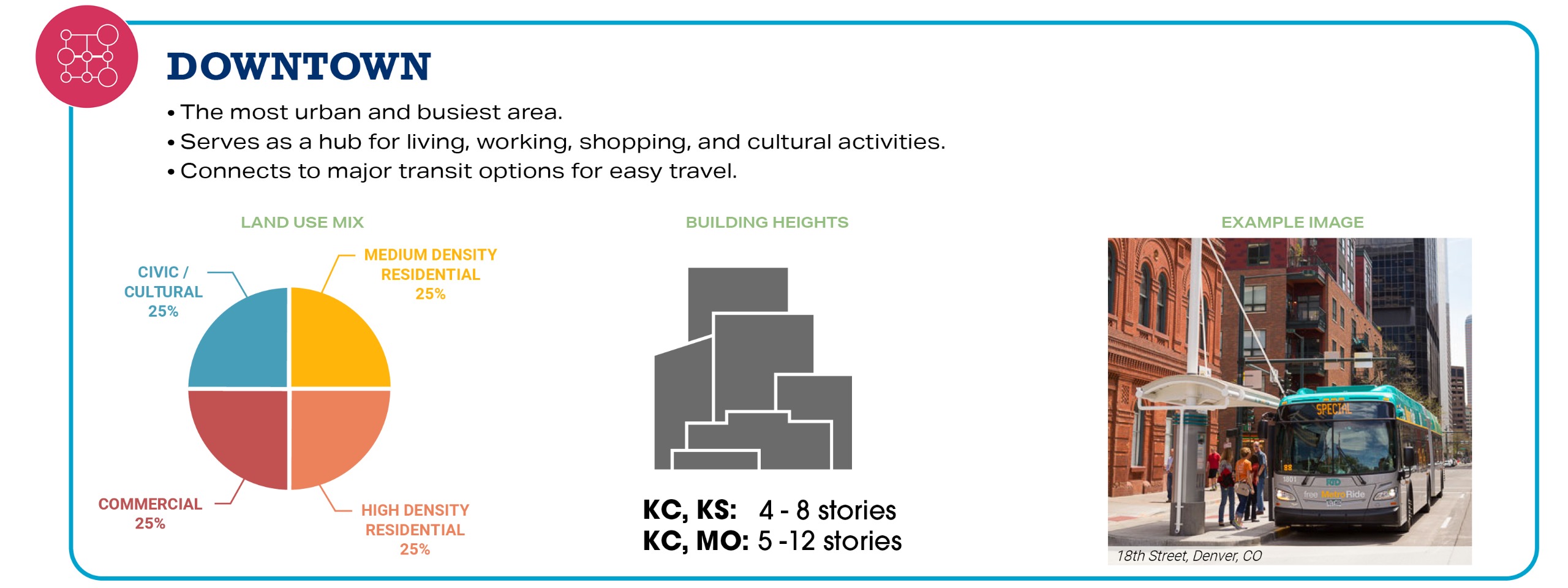 An image of a Downtown Station Type