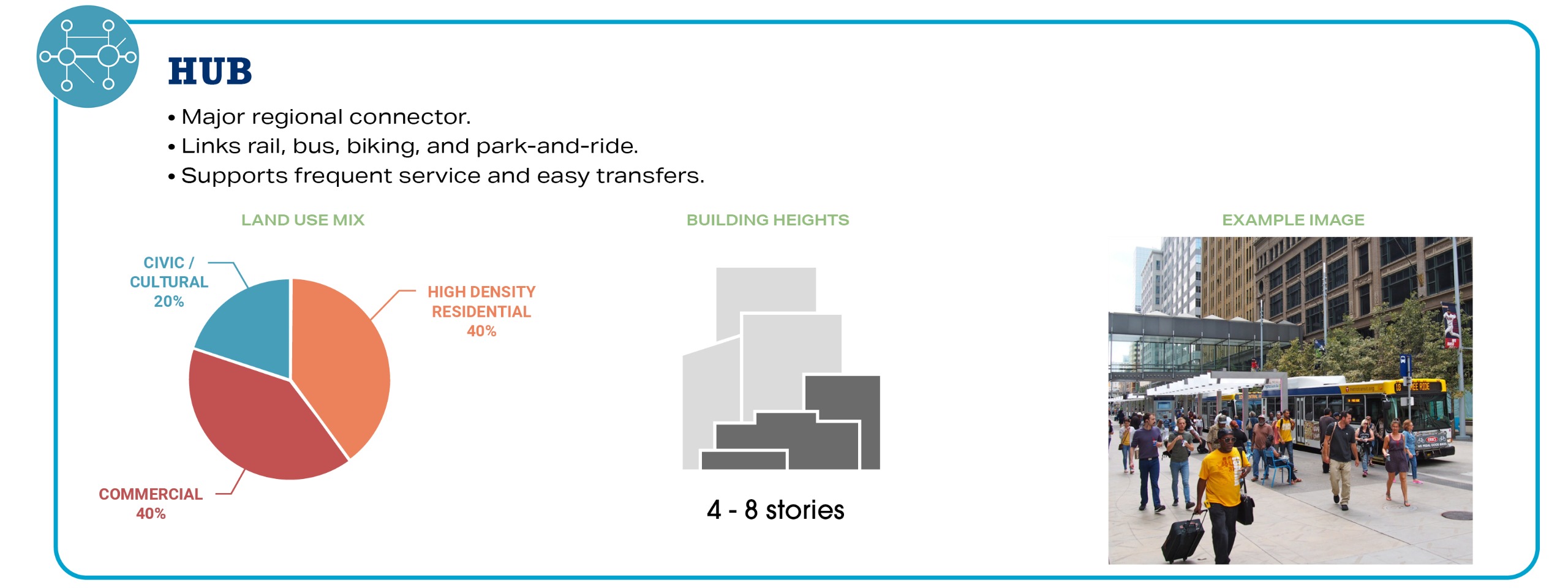 An image of a Hub Station Type